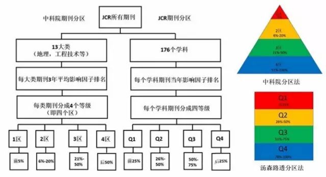 最新SCI分区解析，科研领域的重要性与影响探究