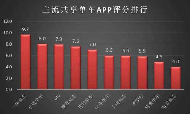 摩拜最新估值揭示共享单车市场潜力与发展前景展望