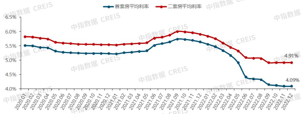 宜昌房贷政策解读及贷款攻略