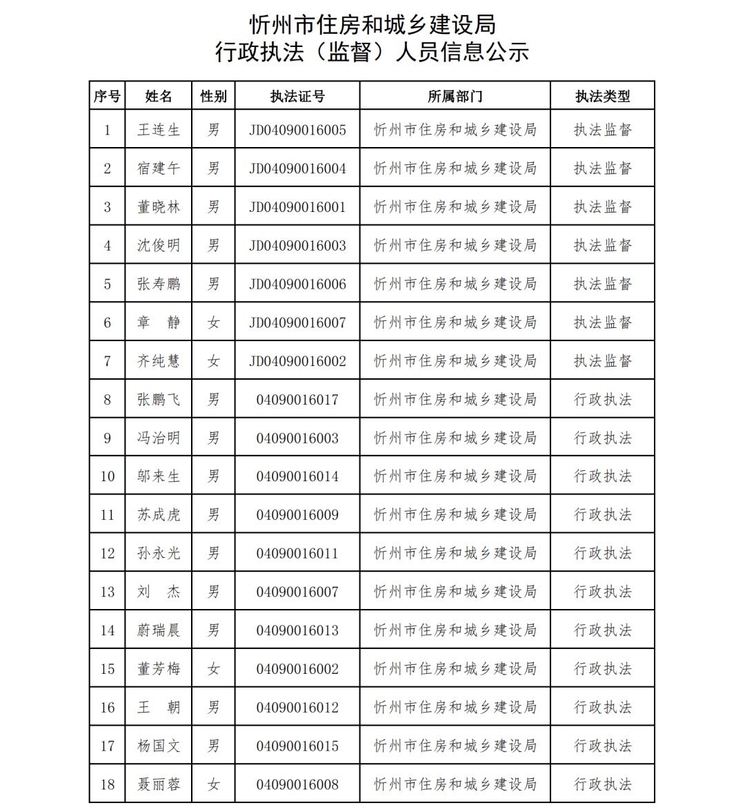 忻州市公示揭示，城市发展与民生改善迈入新篇章