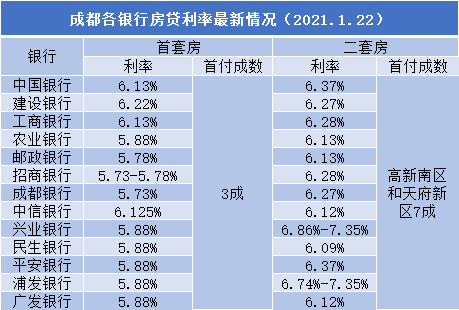 最新银行贷款利率全面解读与影响分析