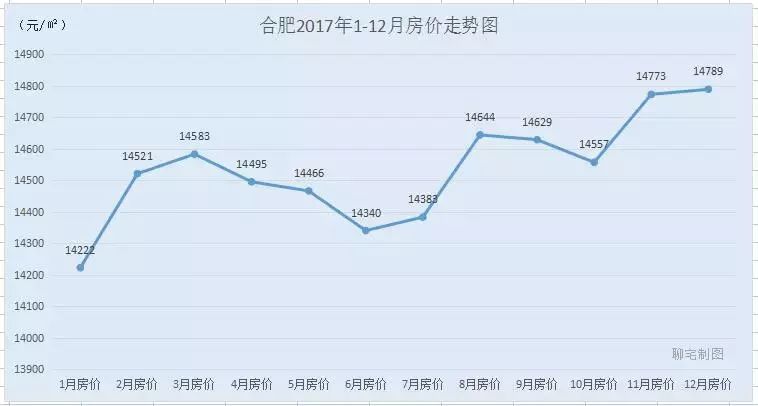 国内房价最新走势分析报告