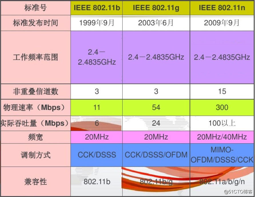 最新WiFi标准引领无线通信技术新时代