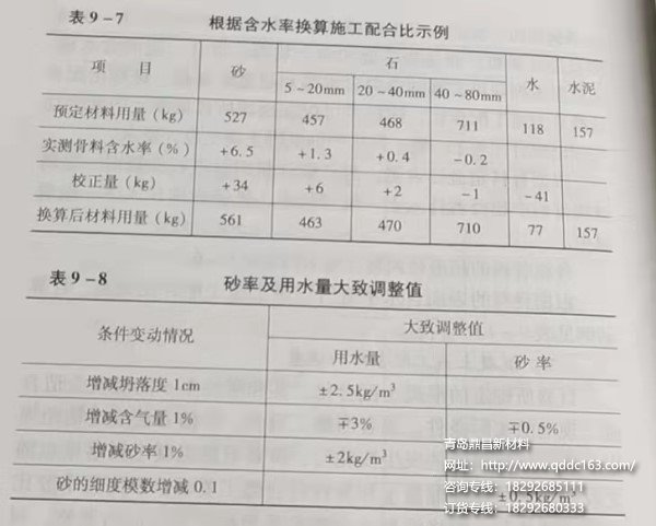 混凝土最新配合比设计研究及实践应用探索