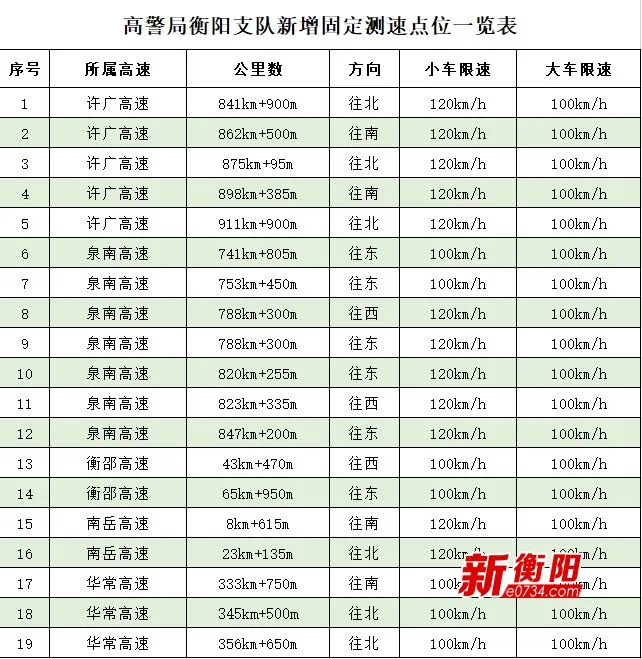 衡邵高速最新限速规定详解解析