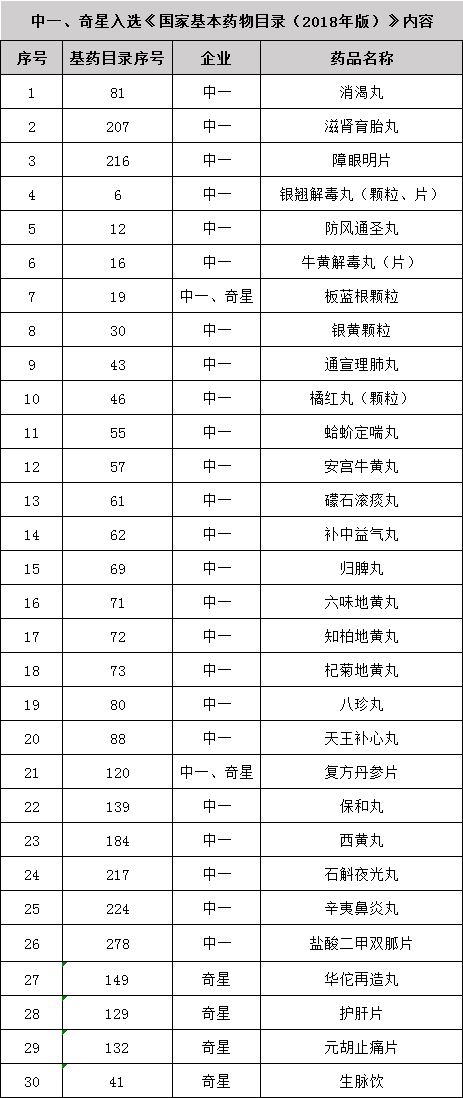 国家最新基药目录重塑医药生态，助力健康中国建设