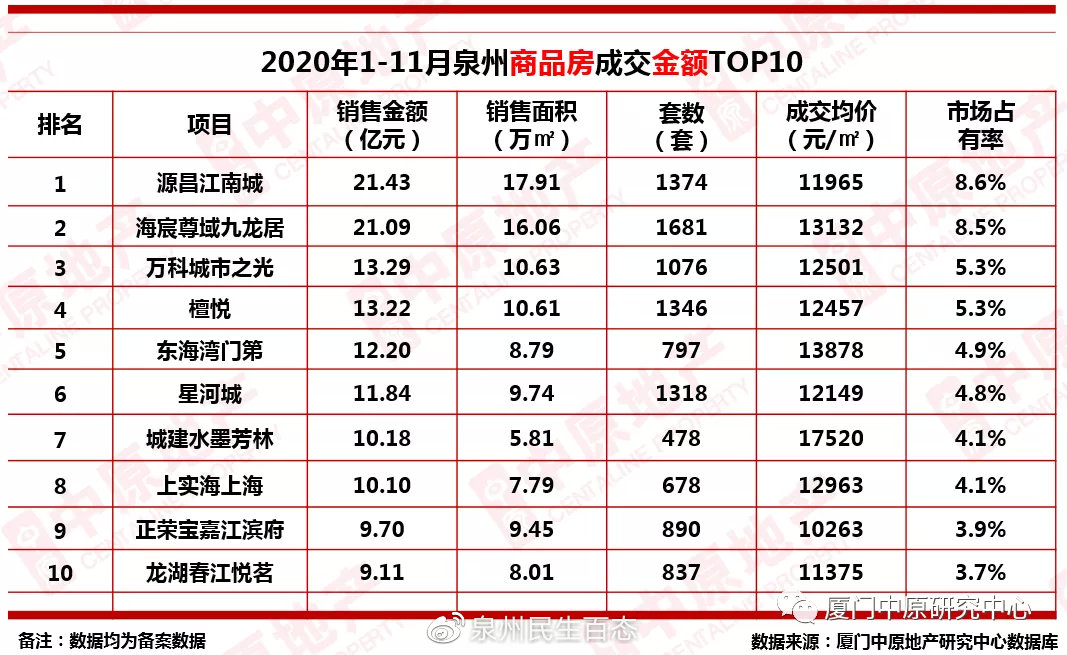 泉州楼盘最新房价动态解析