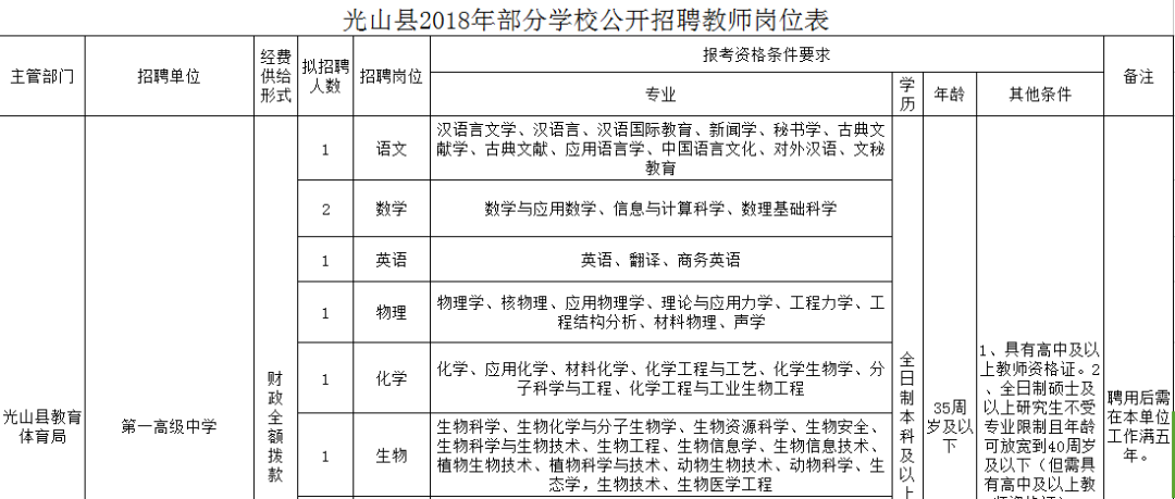 光山县最新招聘动态与职业机会展望报告