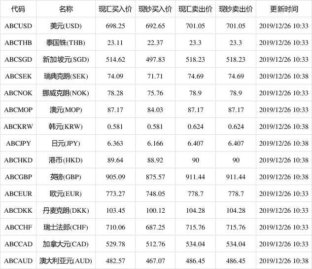 美元最新卖出价动态及其影响分析