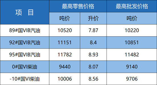 江苏柴油价格动态解析与趋势展望