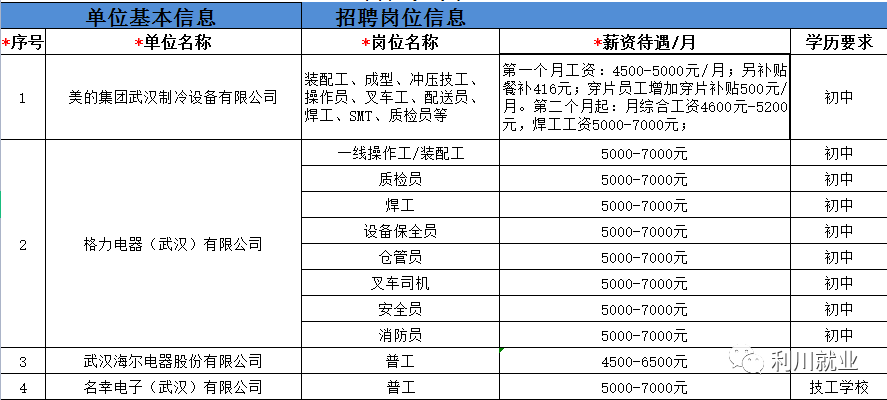 利川最新招聘信息全面解析