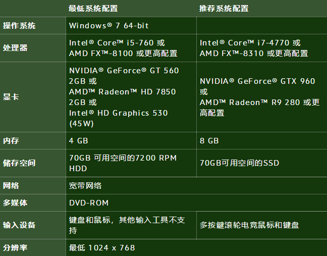 魔兽世界最新配置要求详解