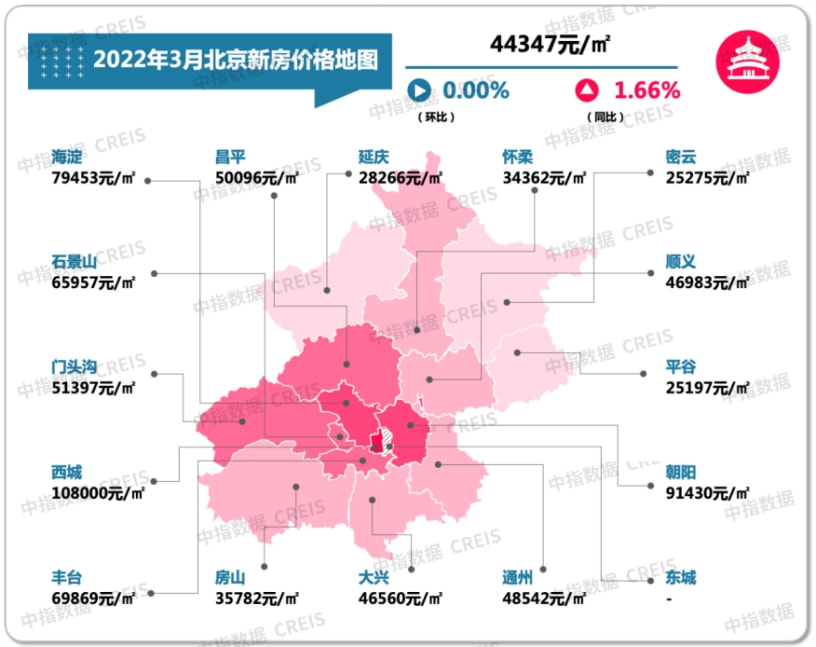 早安北京，最新房价走势及其影响因素分析