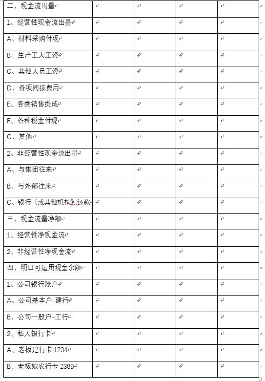 事业单位最新财务报表解读与分析报告