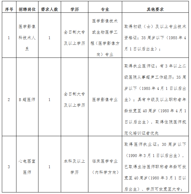 最新B超医生招聘，专业人才迫切需求与未来展望