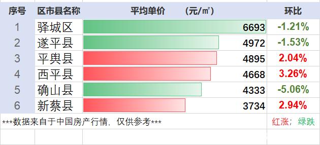 镇平最新房价动态解析