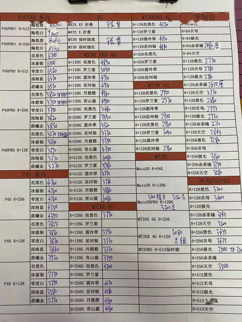 苹果iPhone 6在华强北的最新报价及概览