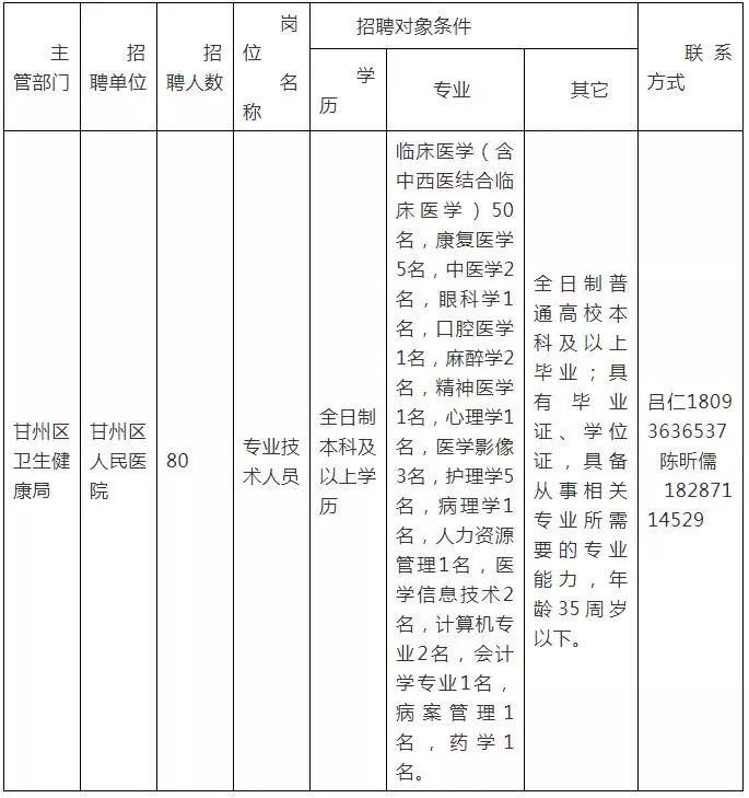 甘州区招聘动态更新与职业机会展望