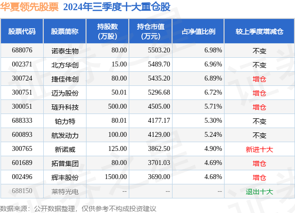 华夏领先基金创新引领，稳健前行最新动态解析