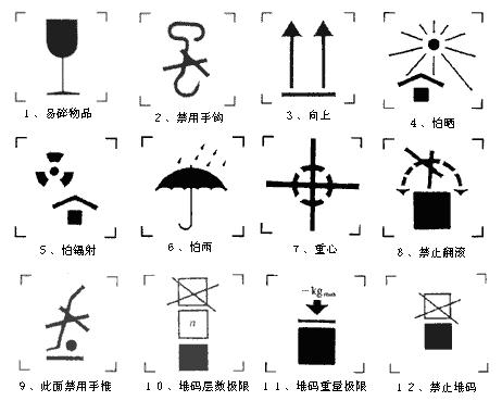 最新包装储运图示标志及其应用概览