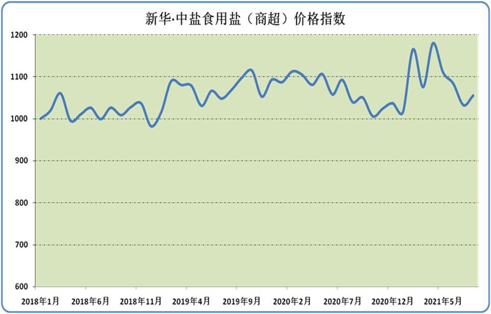 食用盐最新价格分析与影响因素探讨