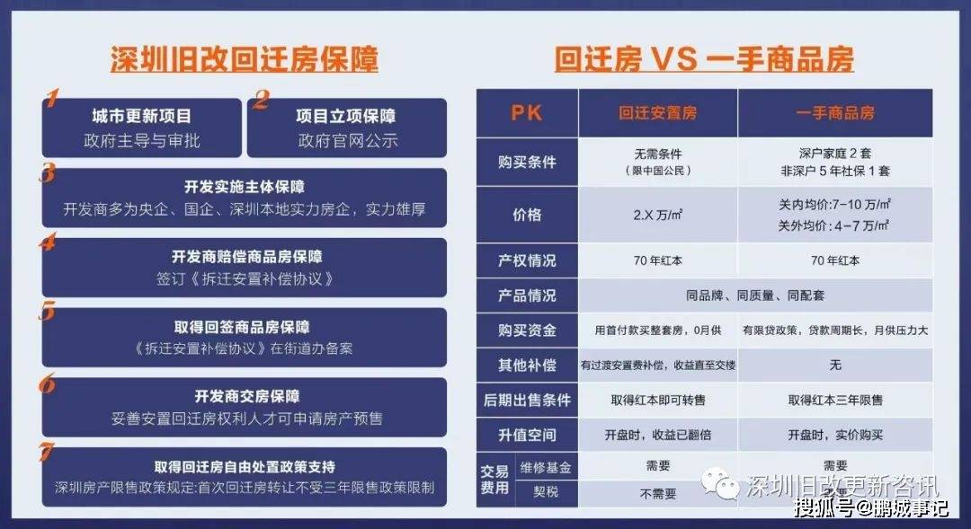 深圳小产权房最新政策实施及其影响