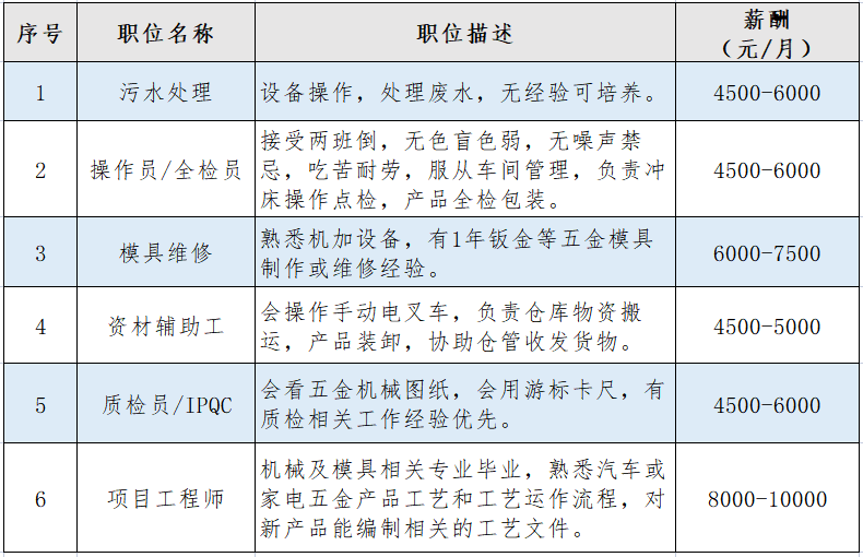 佛山铣工招聘动态与行业发展分析