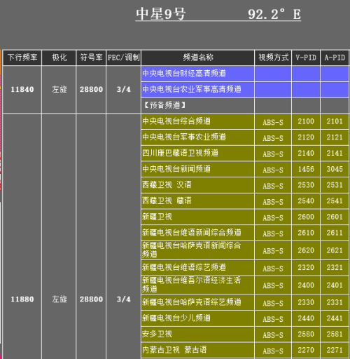 中九卫星最新PID技术展望与应用前景