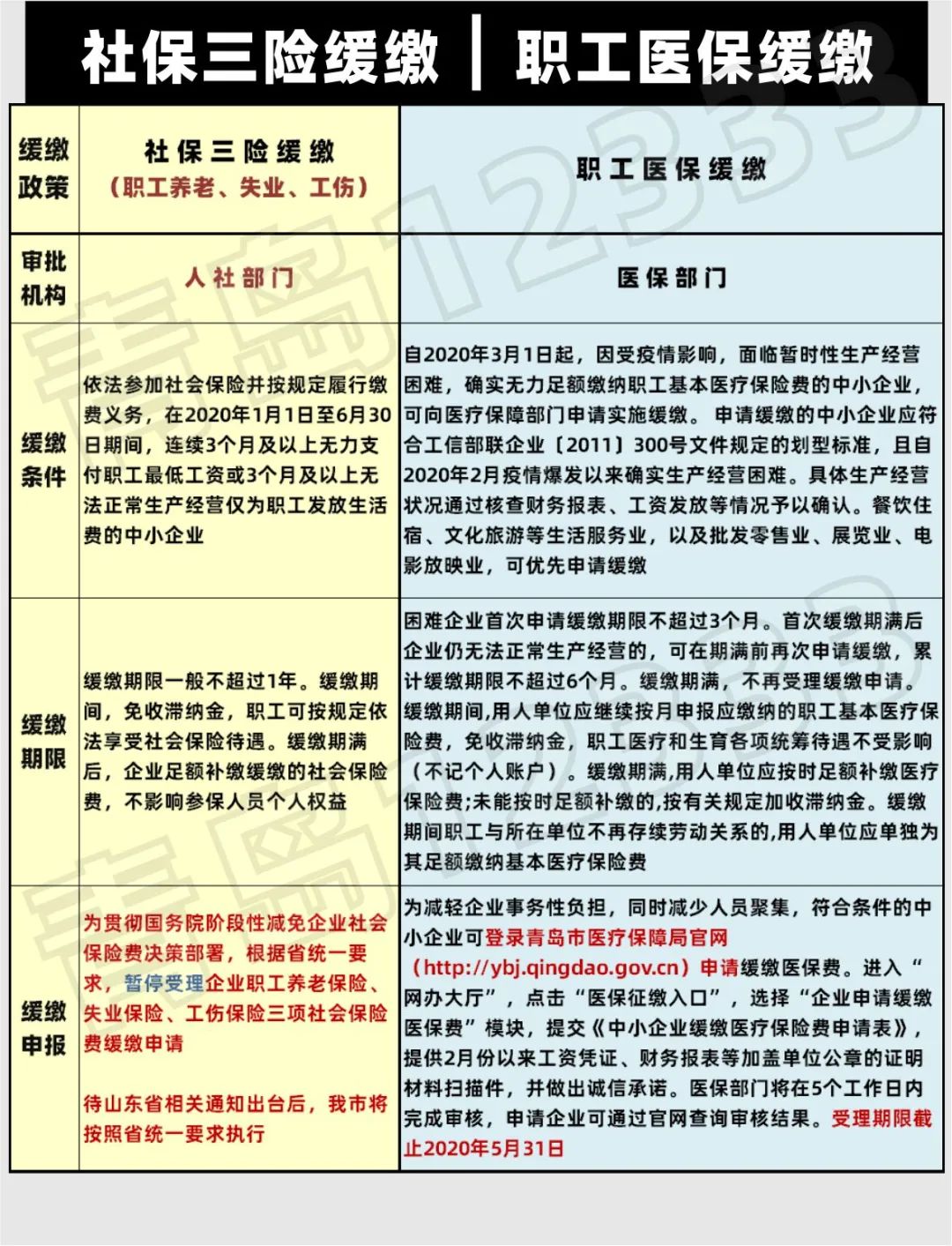 山东省社保最新政策深度解析