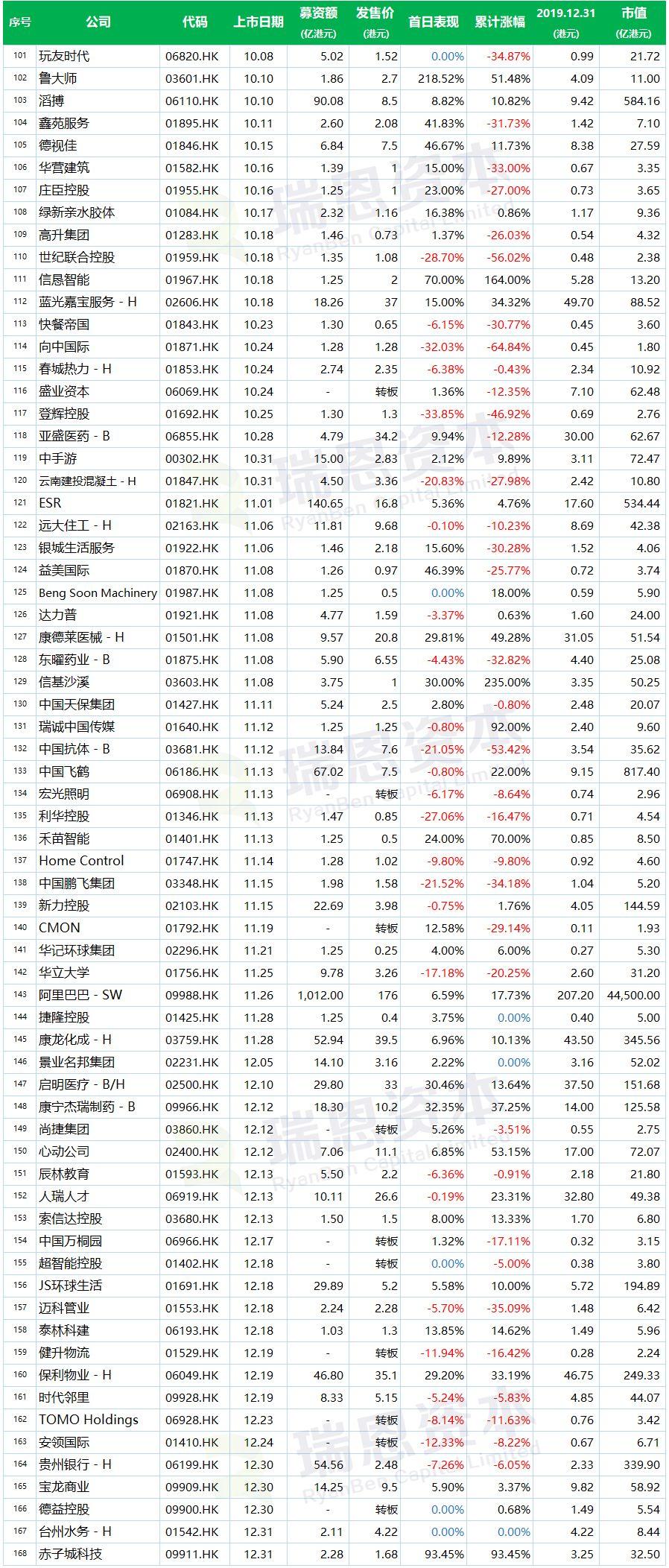 香港创业板最新动态与市场趋势深度解析