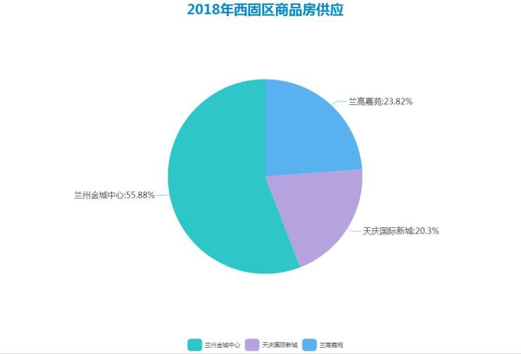 西固最新房价动态及市场趋势展望