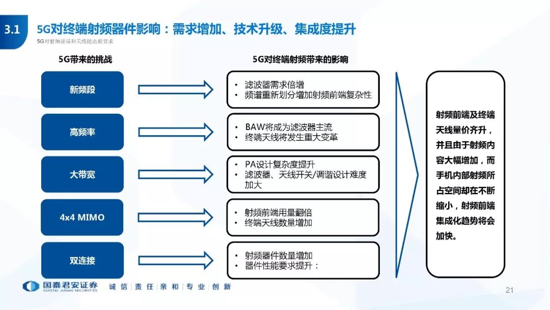 最新技术规范引领科技革新与发展趋势