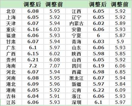 今日92号汽油价格动态解析