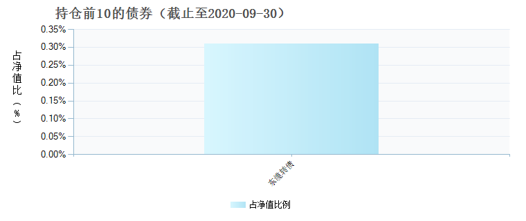 860001最新净值深度解析，关键细节一览