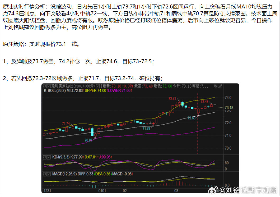 现货原油市场趋势分析，最新动态与投资机会探讨