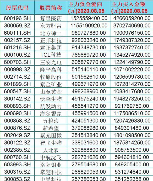 最新50股票名单，投资焦点与策略深度洞察