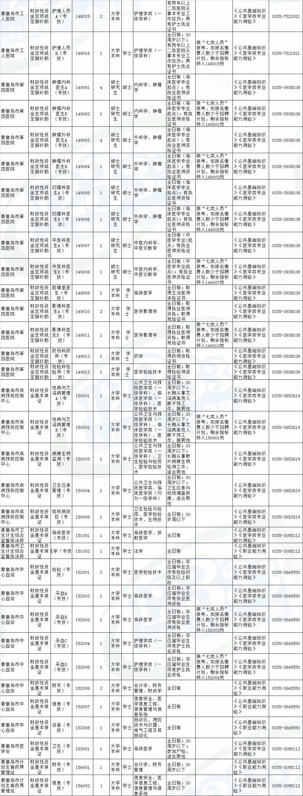 唐山海港最新招聘动态与职业机会展望