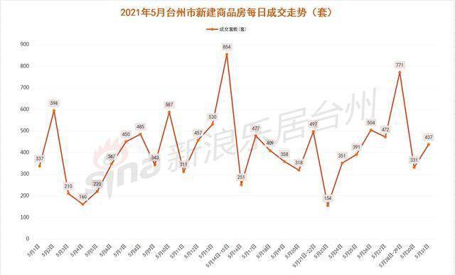 台州最新房价走势深度解析