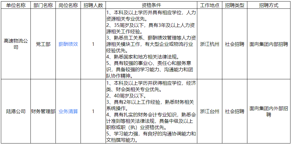 台州物流招聘动态与行业趋势深度解析