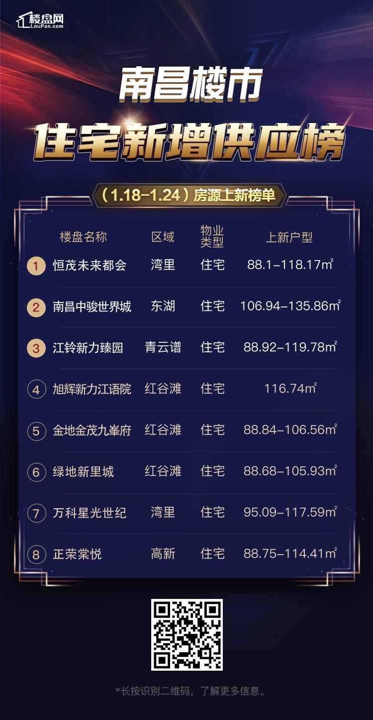 南昌楼盘最新价格动态、市场趋势及购房攻略