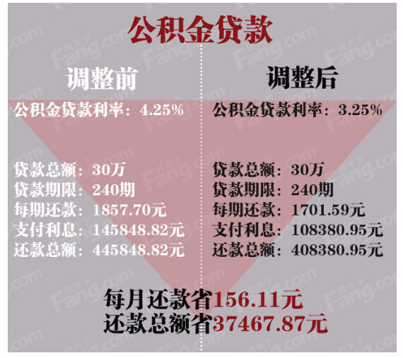 最新买房贷款利率变动及其影响分析