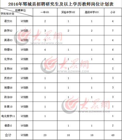 郓城最新招聘动态今日更新