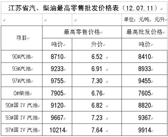 江苏93汽油最新价格动态解析