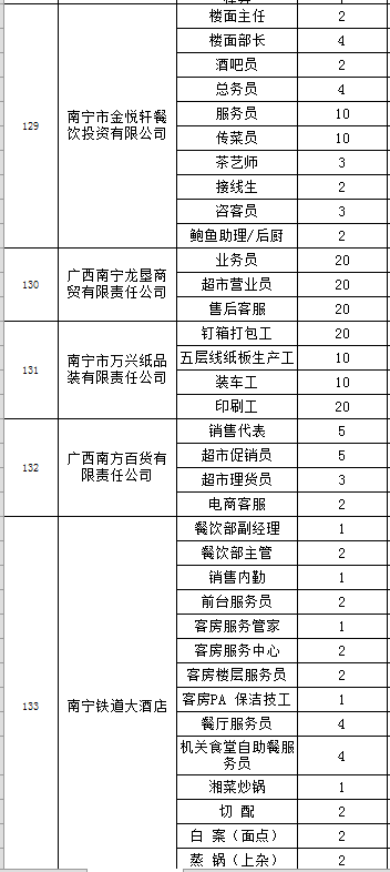 南宁最新招工信息，城市职业机遇与挑战揭秘