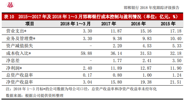 邯郸银行最新利率揭秘，洞悉利率变化，把握未来金融趋势