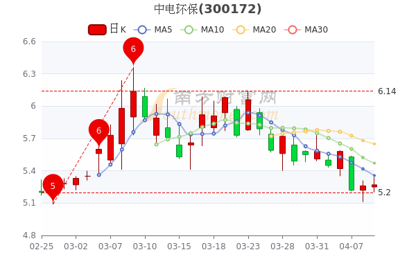 绿色投资新机遇与挑战，最新环保股票行情分析