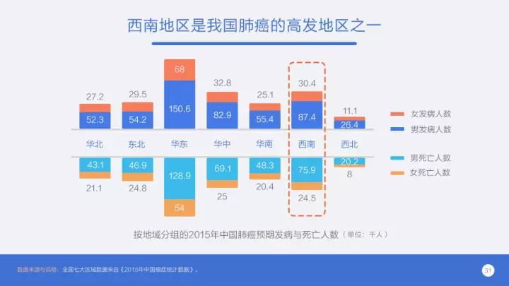 全球癌症最新统计数据揭示现状与发展趋势