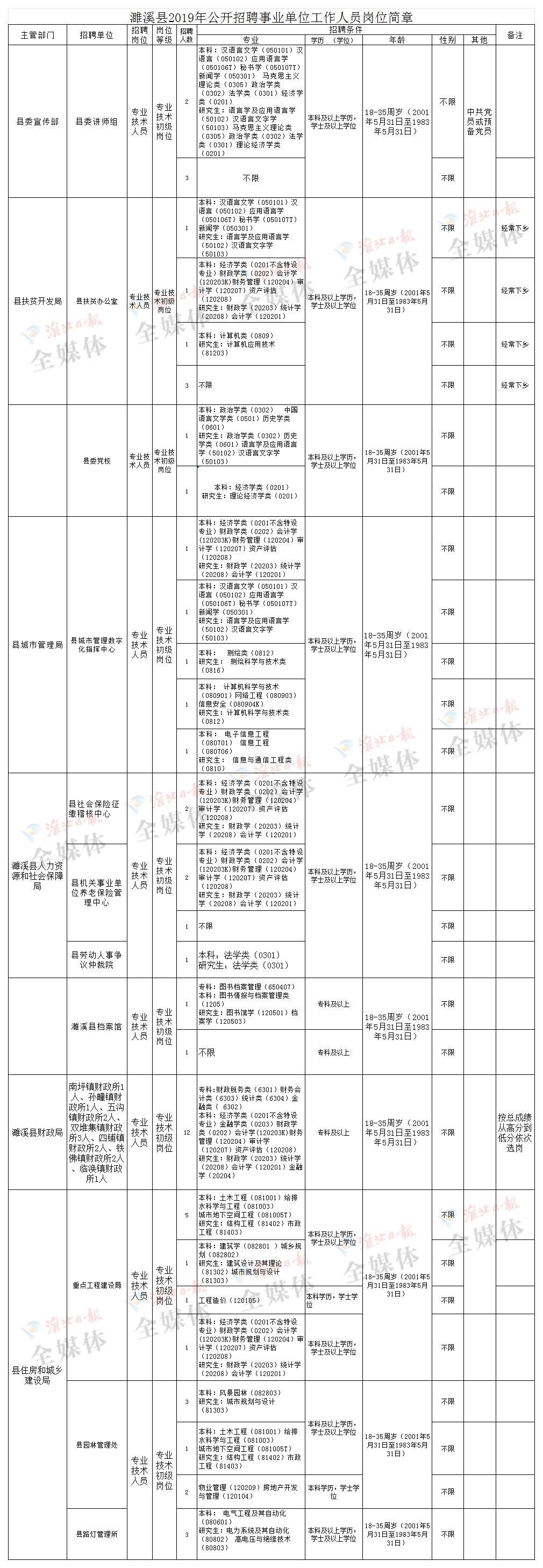 淮北濉溪招聘动态更新与职业机遇展望