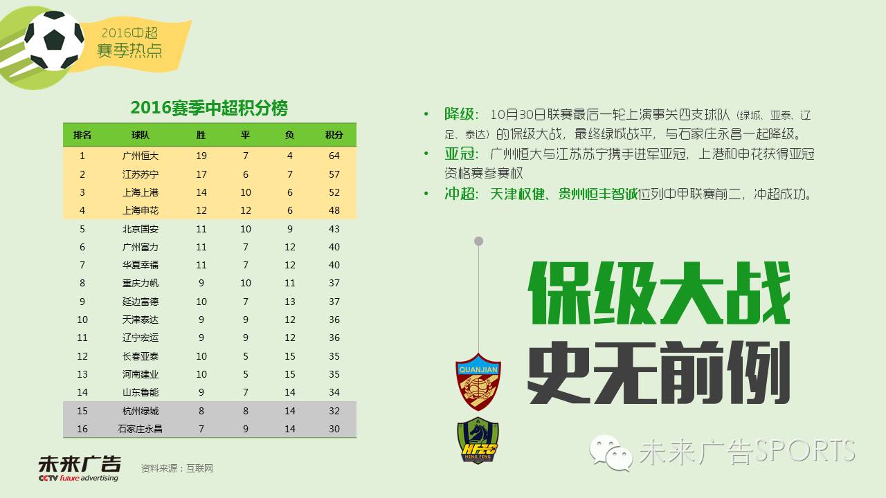 群雄逐鹿，谁将问鼎冠军？中超最新积分榜揭晓