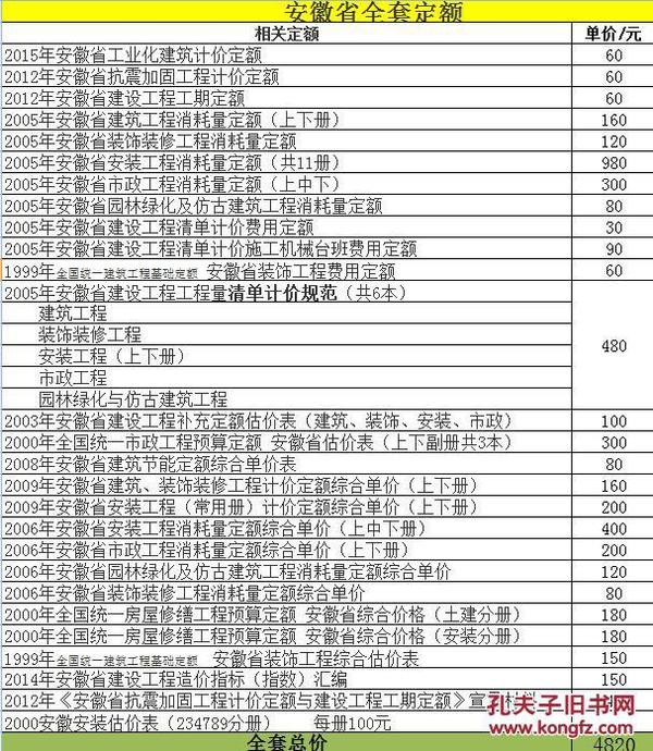 安徽最新定额重塑建筑行业新标杆